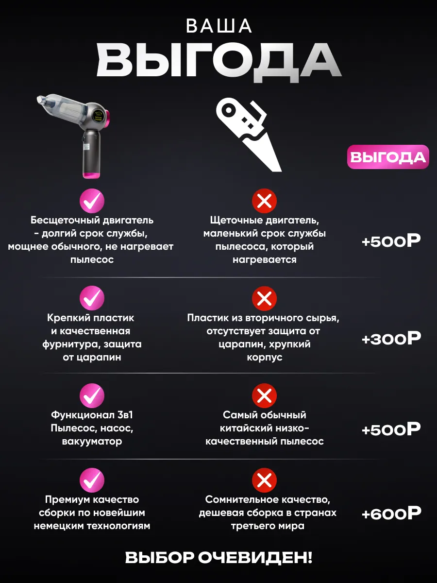 Пылесос для автомобиля беспроводной